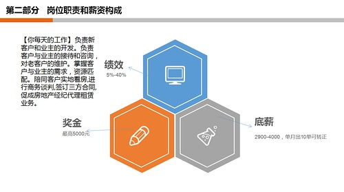 月薪過萬急聘房產經紀人，房地產經紀行業機遇與挑戰并存